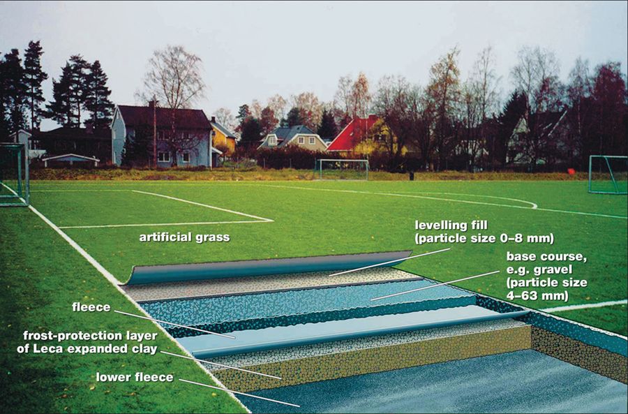 Sports Field Drainage Sports Field Drainage
